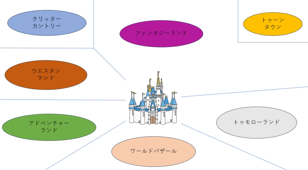 ディズニーランド 簡易地図