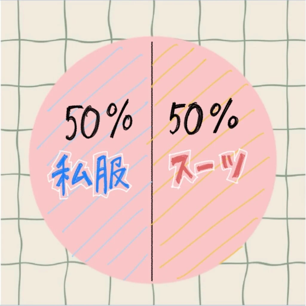 私服とスーツの人の割合