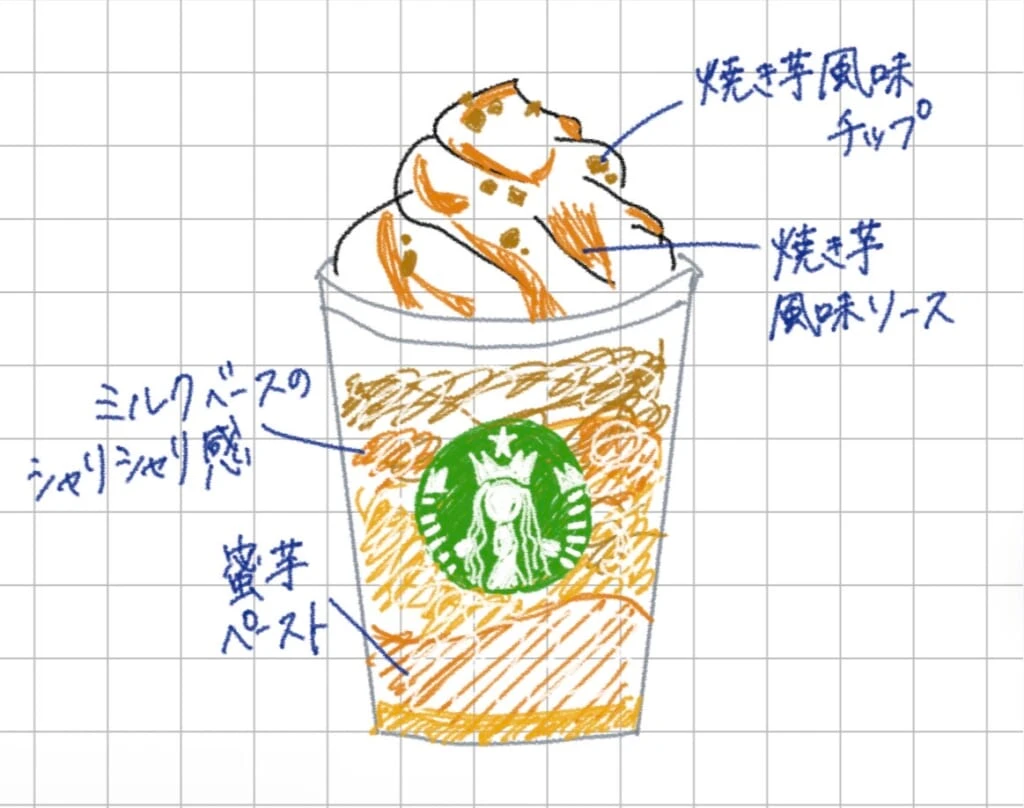 フラペチーノの構成