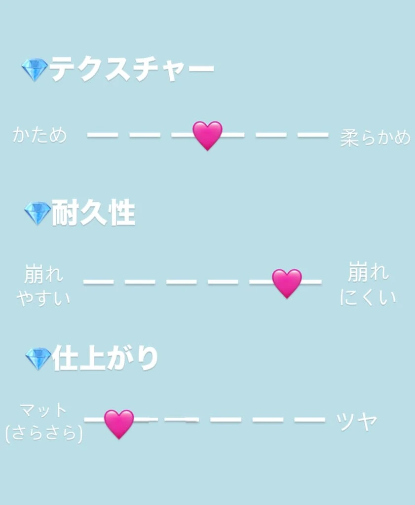 個人的使用感チャート