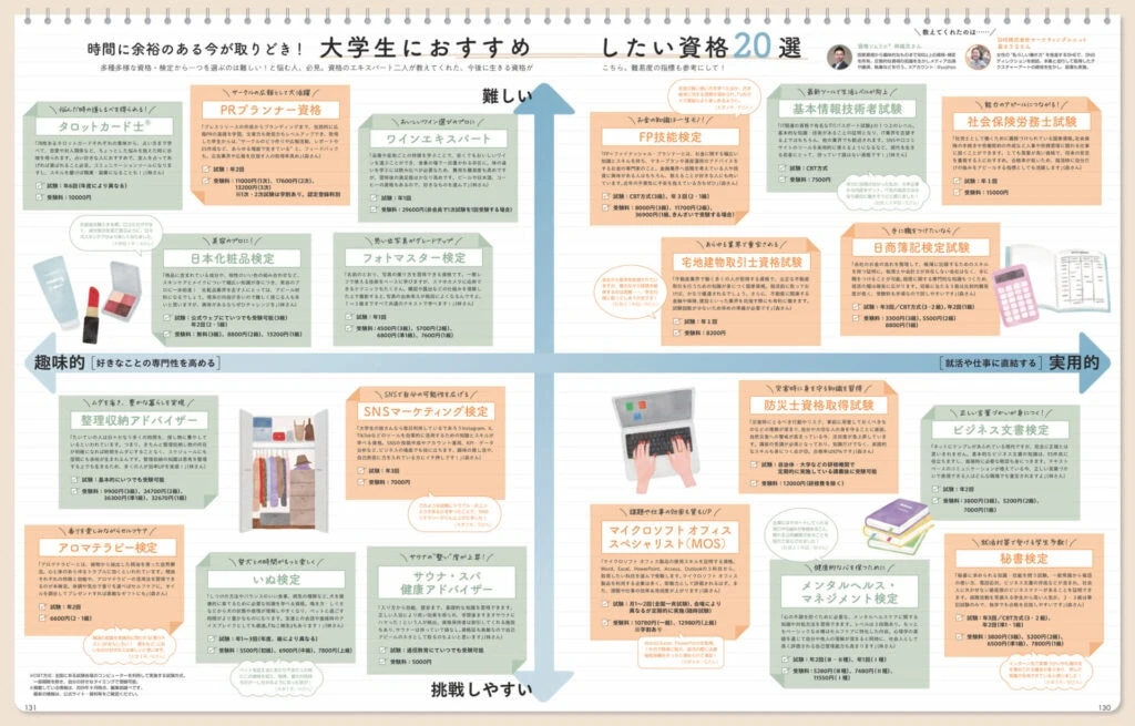 大学生におすすめしたい資格20選