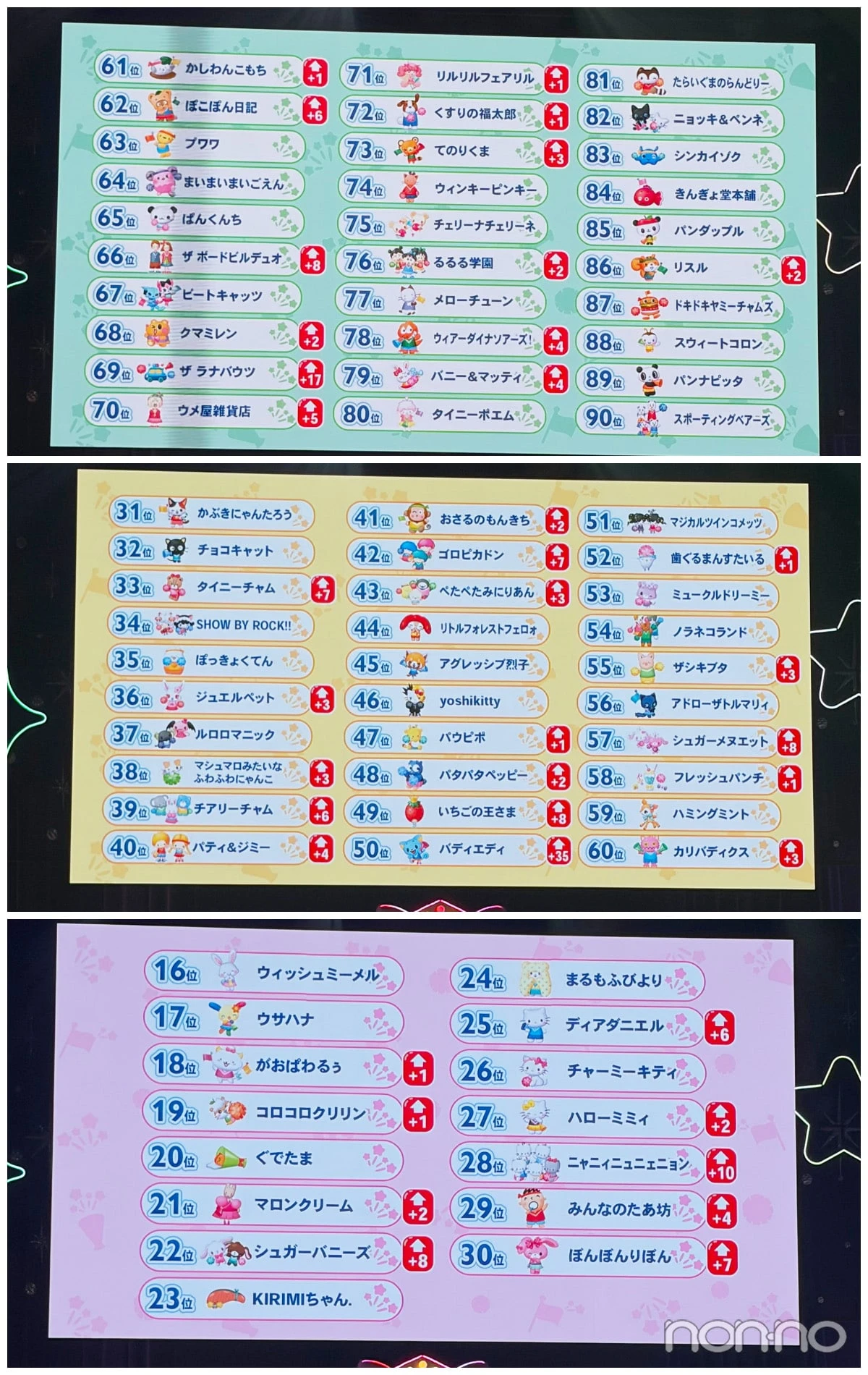 2026年サンリオキャラクター大賞90位から16位のキャラクター一覧